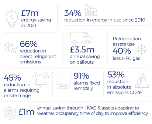 energy stats